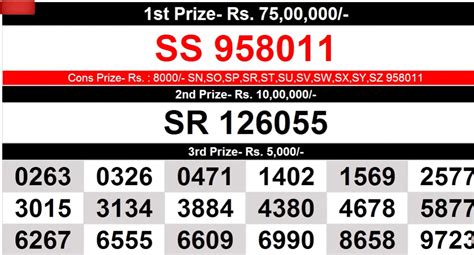 kerala dear lottery result|LIVE .